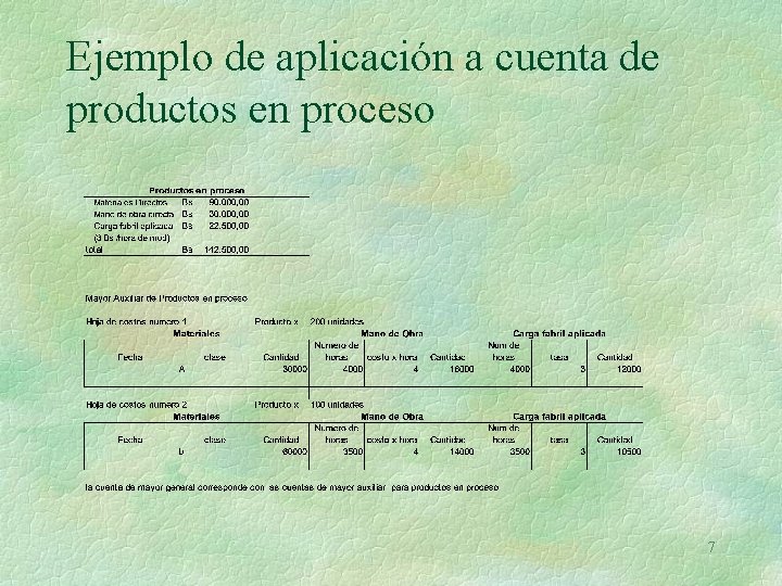 Ejemplo de aplicación a cuenta de productos en proceso 7 