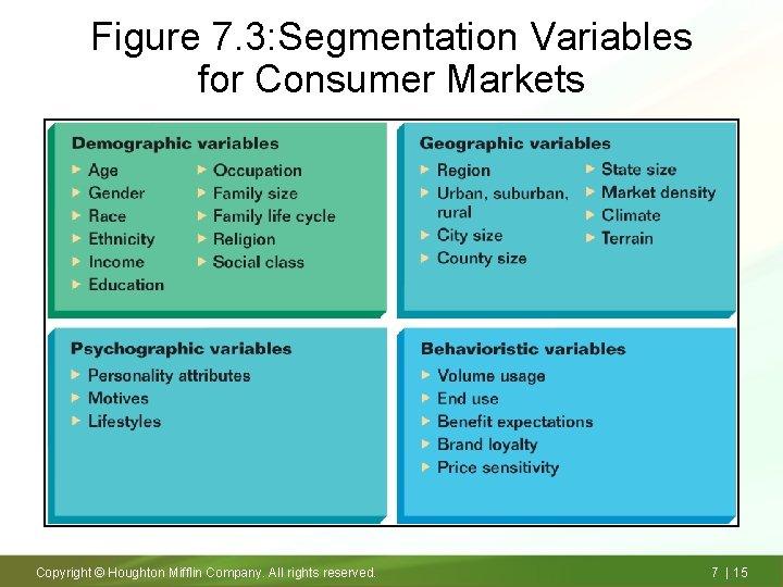 Figure 7. 3: Segmentation Variables for Consumer Markets Copyright © Houghton Mifflin Company. All
