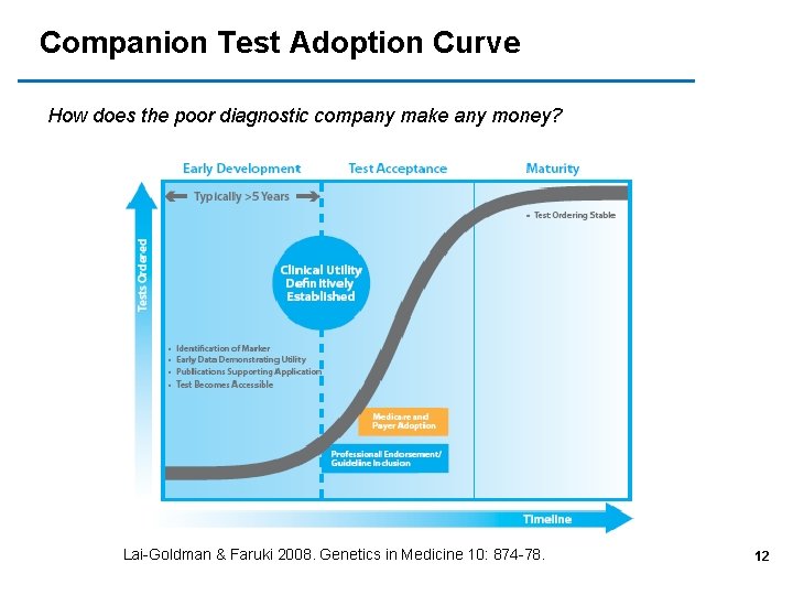 Companion Test Adoption Curve How does the poor diagnostic company make any money? Lai-Goldman