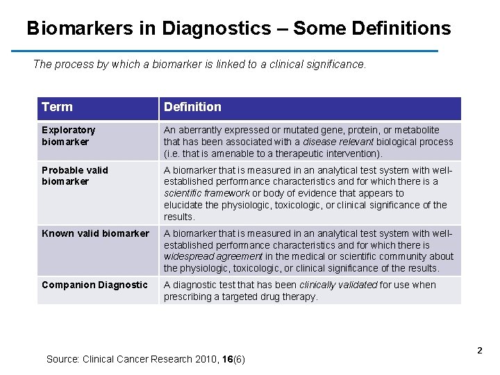 Biomarkers in Diagnostics – Some Definitions The process by which a biomarker is linked