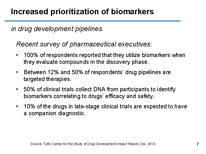 Increased prioritization of biomarkers in drug development pipelines Recent survey of pharmaceutical executives: •