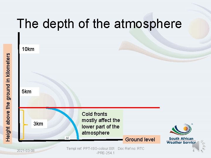 The depth of the atmosphere Height above the ground in kilometers 10 km 5