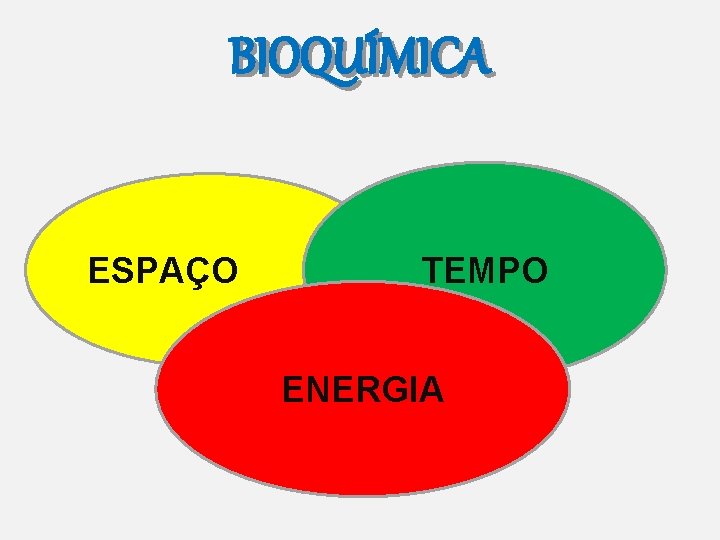 BIOQUÍMICA ESPAÇO TEMPO ENERGIA 