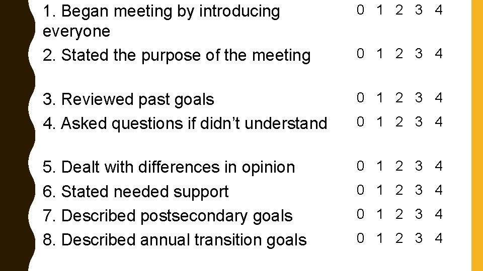 1. Began meeting by introducing everyone 2. Stated the purpose of the meeting 0