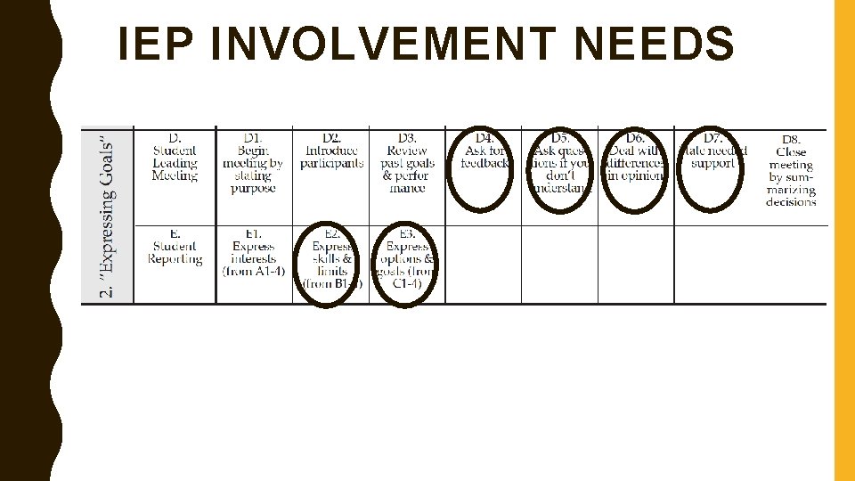IEP INVOLVEMENT NEEDS 