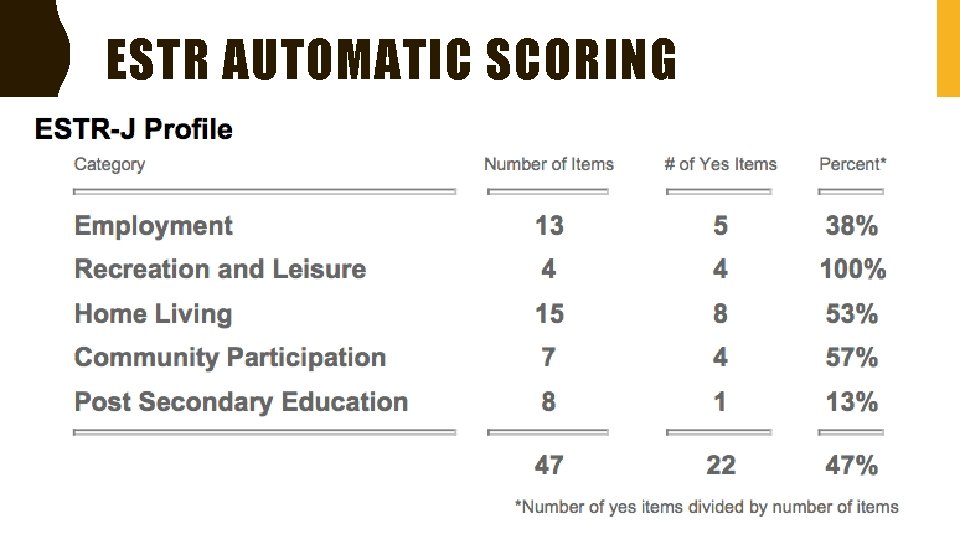 ESTR AUTOMATIC SCORING 