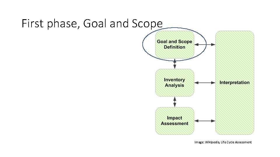 First phase, Goal and Scope Image: Wikipedia, Life Cycle Assessment 