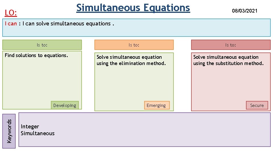 Simultaneous Equations LO: 08/03/2021 I can : I can solve simultaneous equations. Is to:
