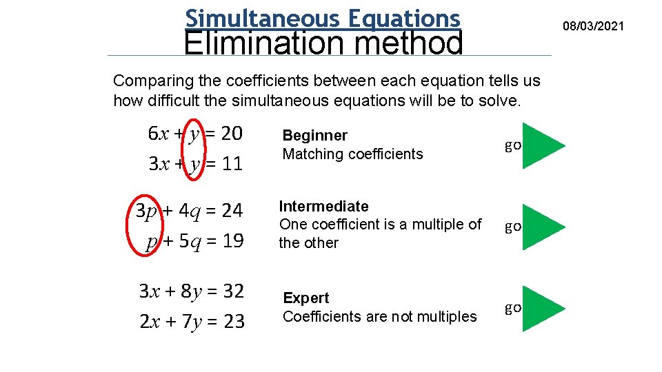 Simultaneous Equations 08/03/2021 Elimination method Comparing the coefficients between each equation tells us how