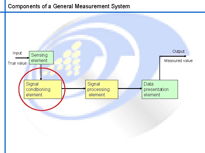 Components of a General Measurement System Input True value Output Sensing element Signal conditioning