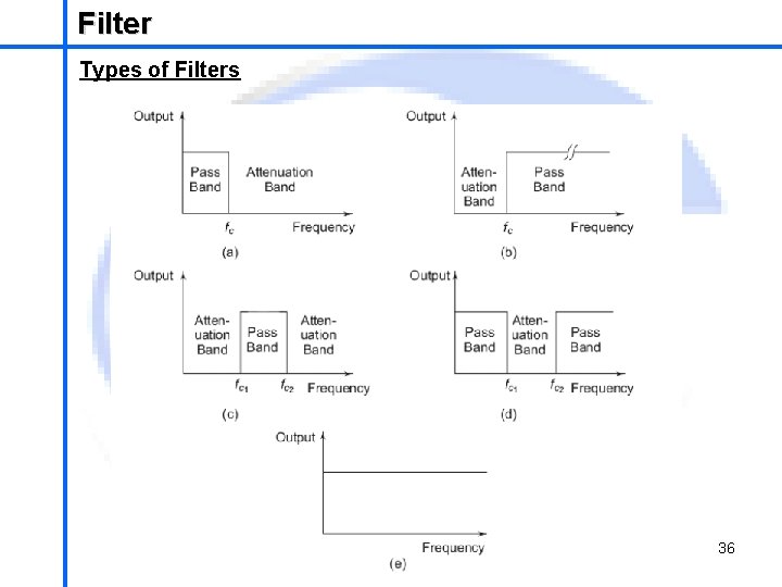 Filter School of Mechatronics Engineering Types of Filters 36 