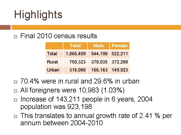 Highlights Final 2010 census results Total Male Female Total 1, 066, 409 544, 198