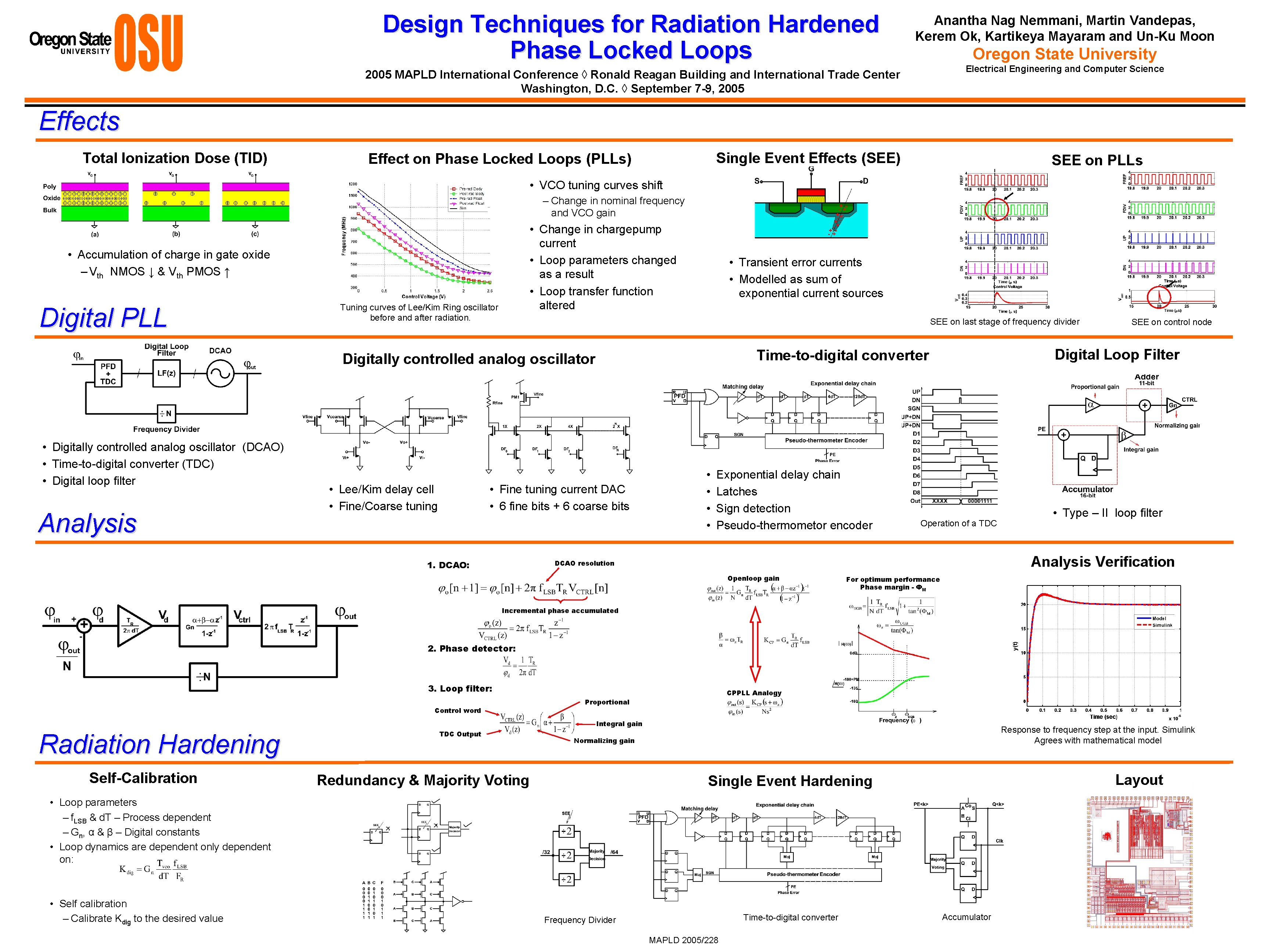 Design Techniques for Radiation Hardened Phase Locked Loops Anantha Nag Nemmani, Martin Vandepas, Kerem