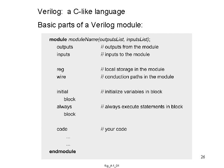 Verilog: a C-like language Basic parts of a Verilog module: 26 fig_A 1_01 