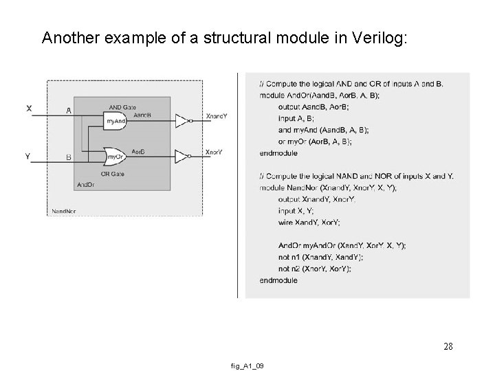 Another example of a structural module in Verilog: 28 fig_A 1_09 