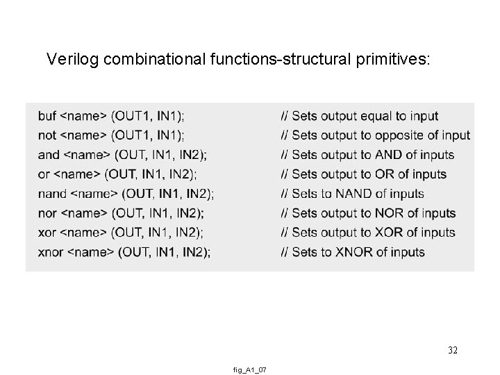 Verilog combinational functions-structural primitives: 32 fig_A 1_07 