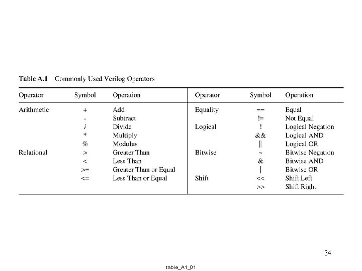 34 table_A 1_01 