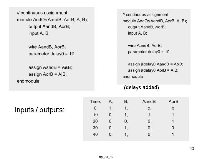 (delays added) Inputs / outputs: 42 fig_A 1_16 