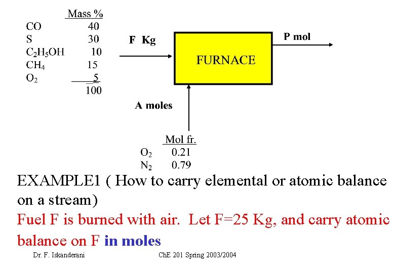 EXAMPLE 1 ( How to carry elemental or atomic balance on a stream) Fuel