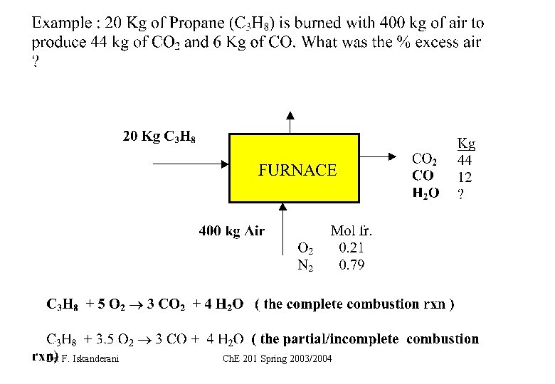 Dr. F. Iskanderani Ch. E 201 Spring 2003/2004 