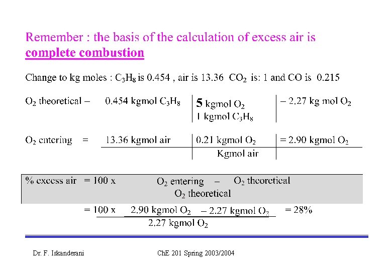 Dr. F. Iskanderani Ch. E 201 Spring 2003/2004 