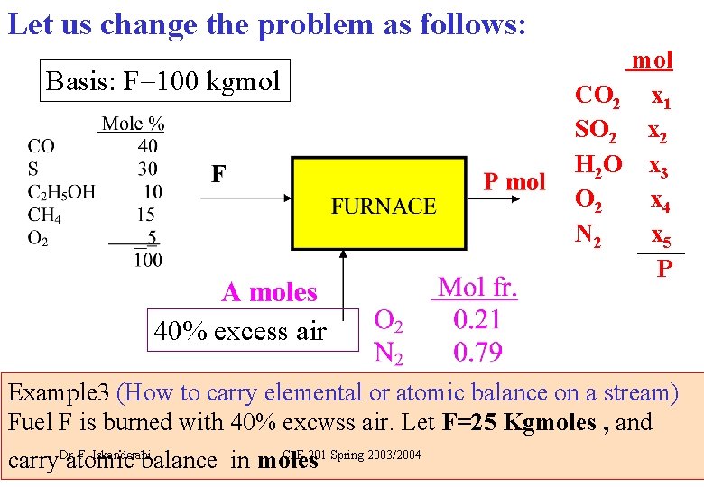 Let us change the problem as follows: Basis: F=100 kgmol CO 2 x 1