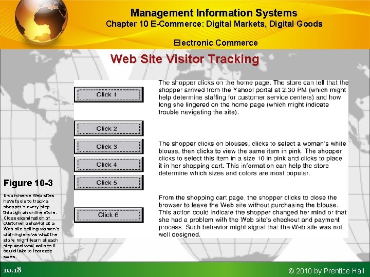 Management Information Systems Chapter 10 E-Commerce: Digital Markets, Digital Goods Electronic Commerce Web Site