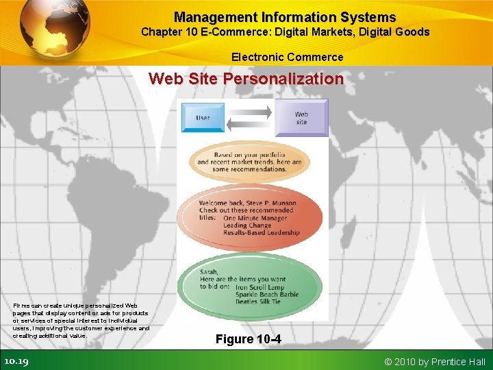 Management Information Systems Chapter 10 E-Commerce: Digital Markets, Digital Goods Electronic Commerce Web Site