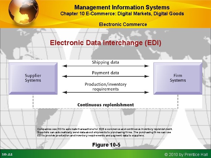 Management Information Systems Chapter 10 E-Commerce: Digital Markets, Digital Goods Electronic Commerce Electronic Data