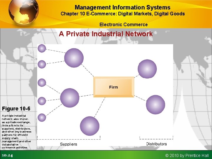 Management Information Systems Chapter 10 E-Commerce: Digital Markets, Digital Goods Electronic Commerce A Private