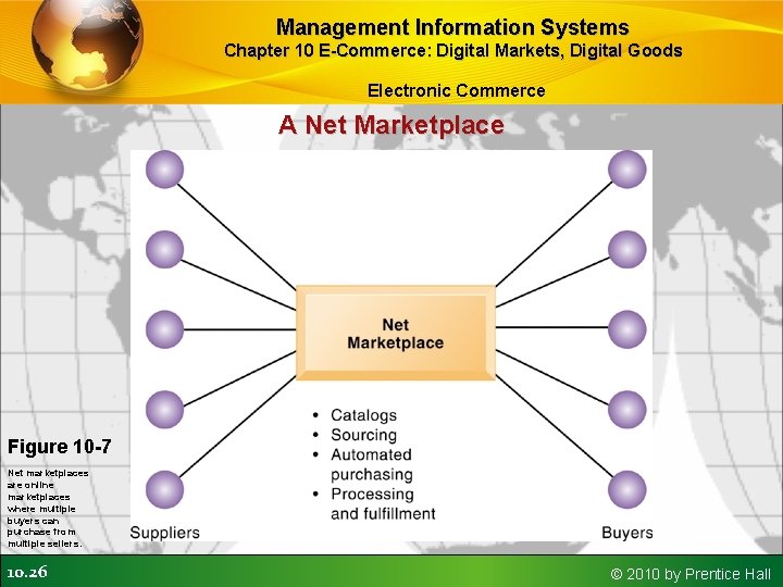 Management Information Systems Chapter 10 E-Commerce: Digital Markets, Digital Goods Electronic Commerce A Net