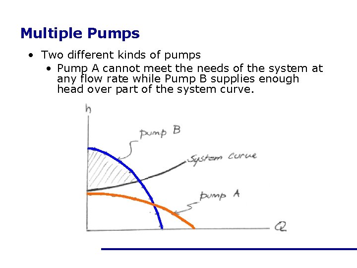 Multiple Pumps • Two different kinds of pumps • Pump A cannot meet the