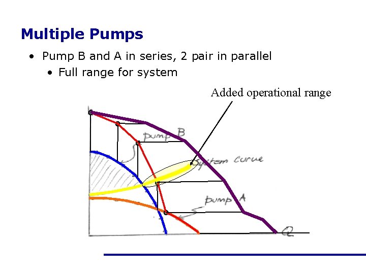 Multiple Pumps • Pump B and A in series, 2 pair in parallel •