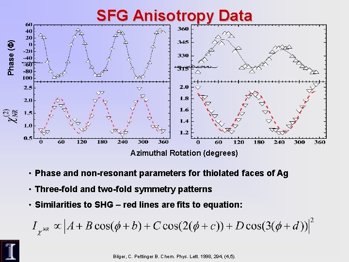 Phase (F) SFG Anisotropy Data Azimuthal Rotation (degrees) • Phase and non-resonant parameters for