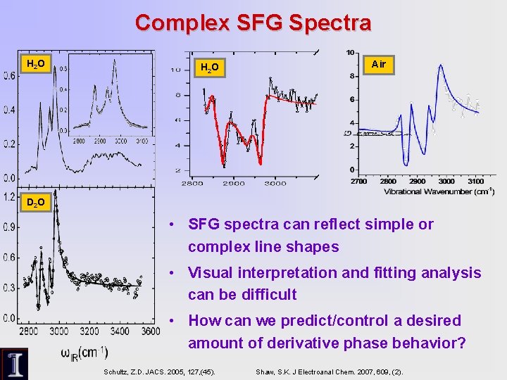 Complex SFG Spectra H 2 O Air D 2 O • SFG spectra can
