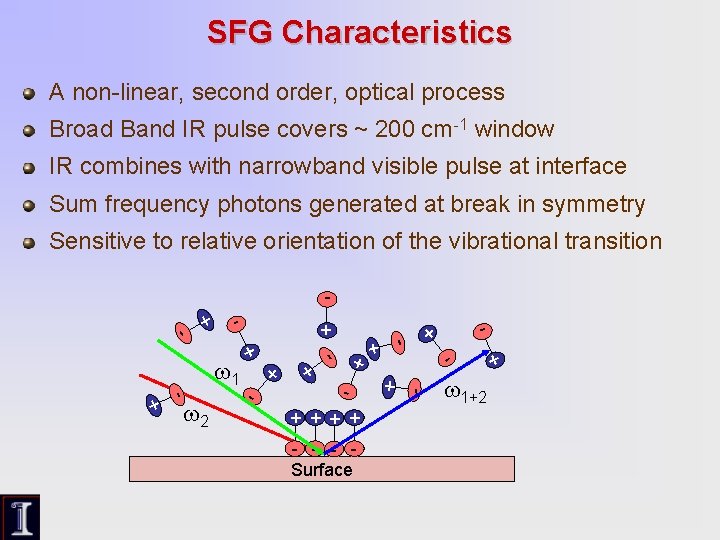 SFG Characteristics A non-linear, second order, optical process Broad Band IR pulse covers ~