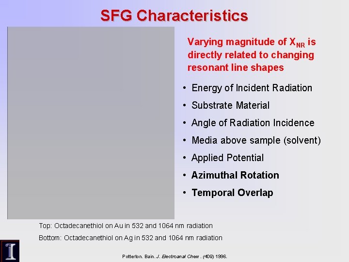 SFG Characteristics Varying magnitude of XNR is directly related to changing resonant line shapes