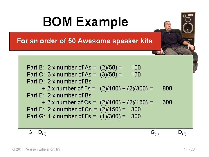BOM Example For an order of 50 Awesome speaker kits Level Product structure for