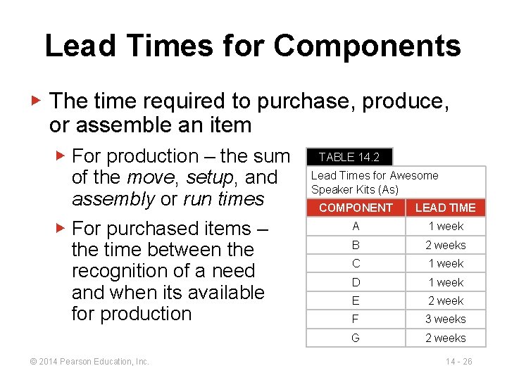 Lead Times for Components ▶ The time required to purchase, produce, or assemble an