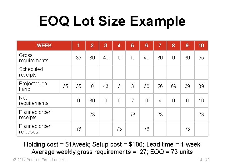 EOQ Lot Size Example WEEK Gross requirements 1 2 3 4 5 6 7 EOQ Lot Size Example WEEK Gross requirements 1 2 3 4 5 6 7