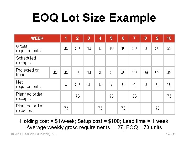 EOQ Lot Size Example WEEK Gross requirements 1 2 3 4 5 6 7