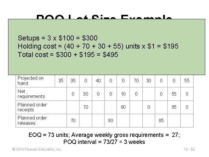 POQ Lot Size Example Setups = 3 x $100 = $300 WEEK 1 2 POQ Lot Size Example Setups = 3 x $100 = $300 WEEK 1 2