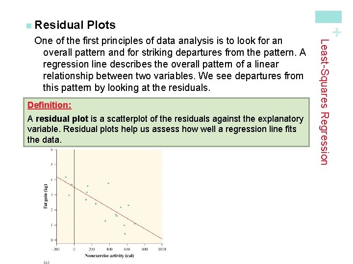 Plots Definition: A residual plot is a scatterplot of the residuals against the explanatory