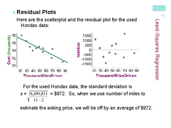 Plots For the used Hondas data, the standard deviation is s= = $972. So,