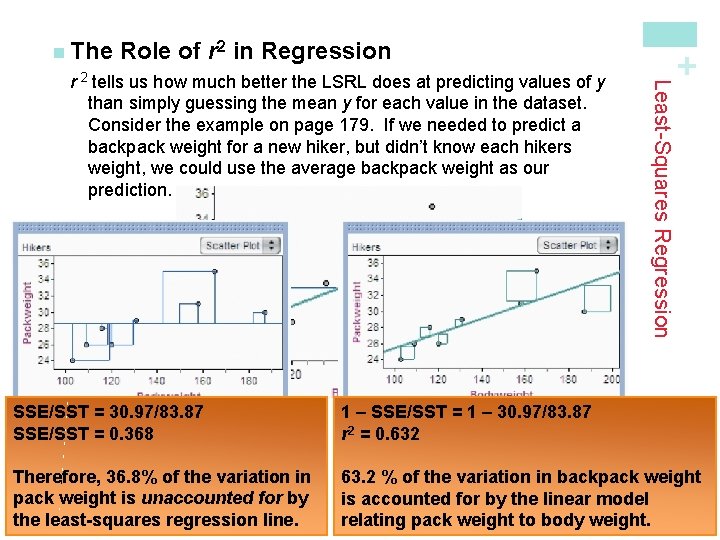 Role of r 2 in Regression SSE/SST = 30. 97/83. 87 SSE/SST = 0.