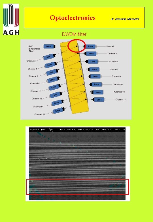 Optoelectronics DWDM filter dr Konstanty Marszałek 