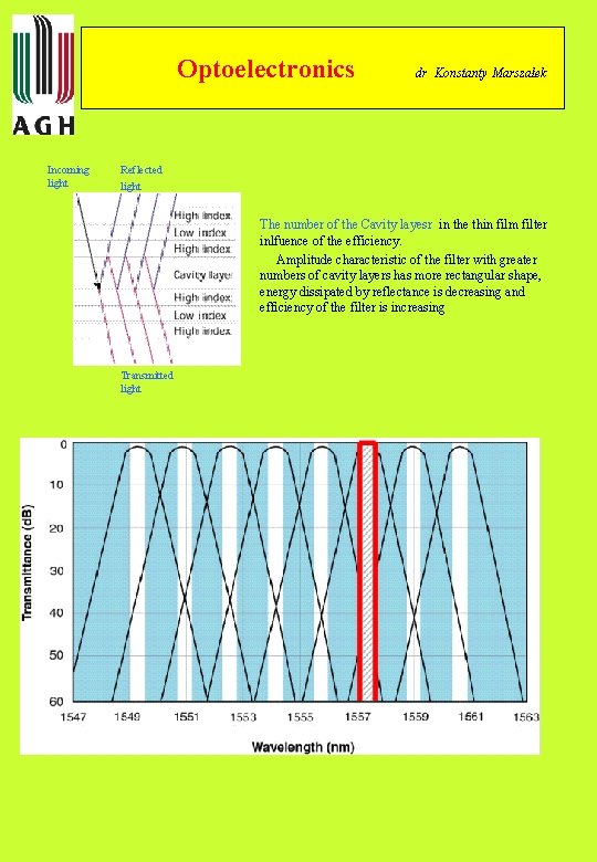 Optoelectronics Incoming light dr Konstanty Marszałek Reflected light The number of the Cavity layesr