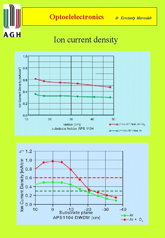 Optoelelectronics dr Konstanty Marszałek Ion current density 