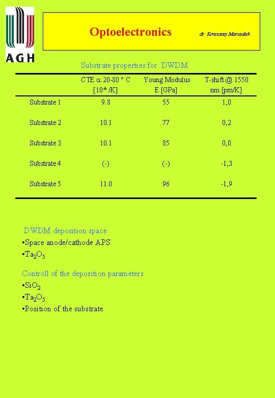 Optoelectronics dr Konstanty Marszałek Substrate properties for DWDM CTE 20 -80 C [10 -6