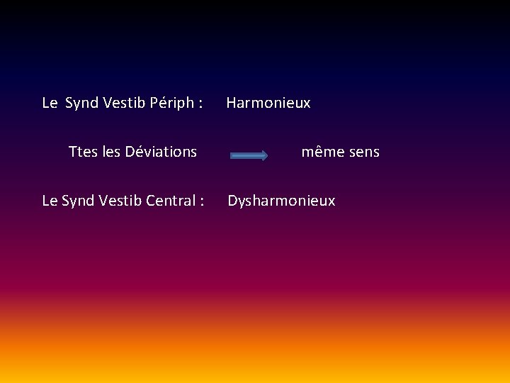 Le Synd Vestib Périph : Harmonieux Ttes les Déviations même sens Le Synd Le Synd Vestib Périph : Harmonieux Ttes les Déviations même sens Le Synd